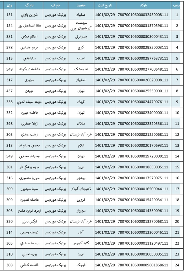 رسید مرسولات پستی ارسال شده