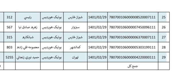 رسید مرسولات پستی ارسال شده