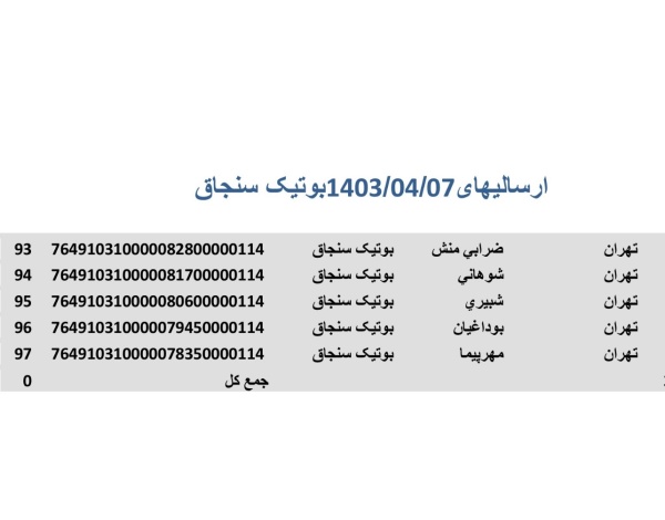 رسید مرسولات پستی ارسال شده