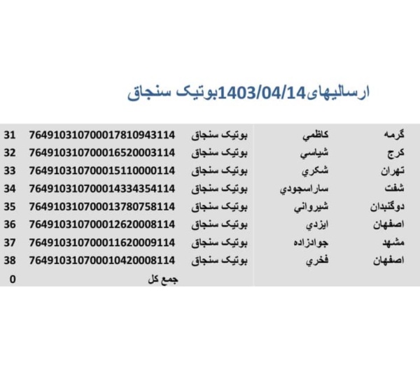 رسید مرسولات پستی ارسال شده