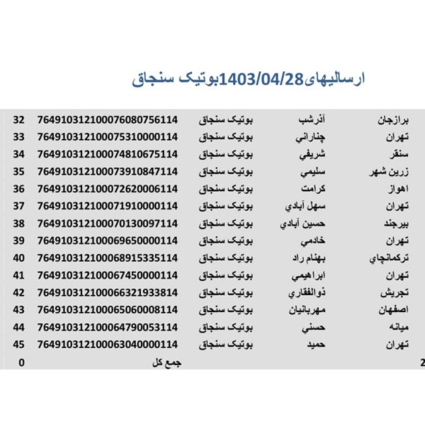 رسید مرسولات پستی ارسال شده