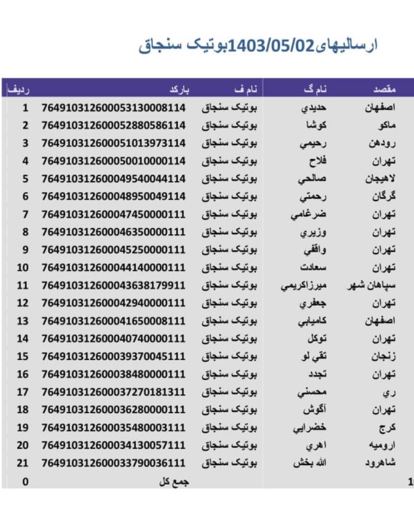 رسید مرسولات پستی ارسال شده