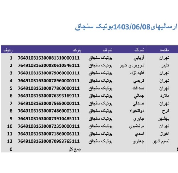 رسید مرسولات پستی ارسال شده