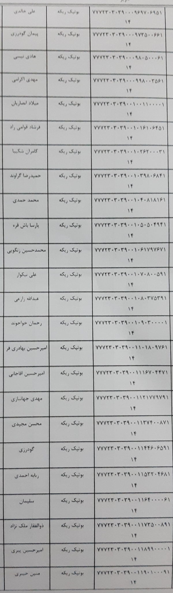 رسید مرسولات پستی ارسال شده