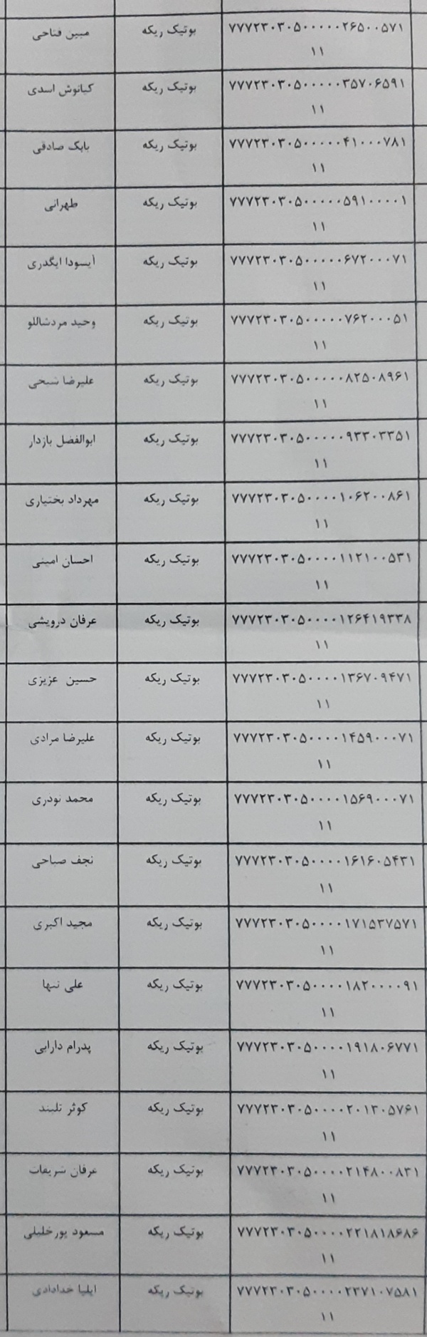 رسید مرسولات پستی ارسال شده