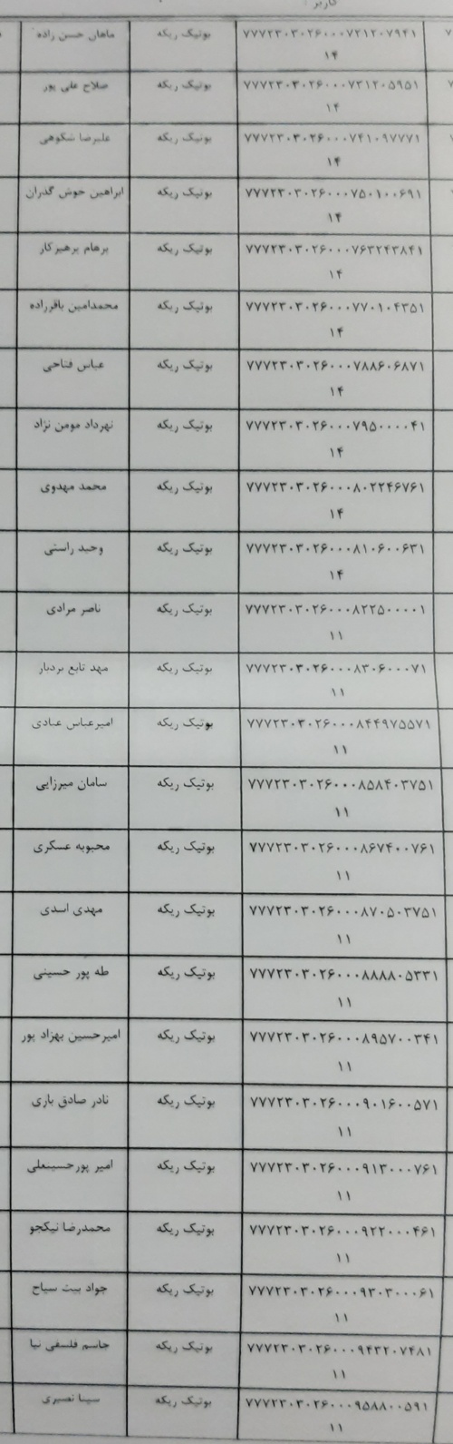 رسید مرسولات پستی ارسال شده