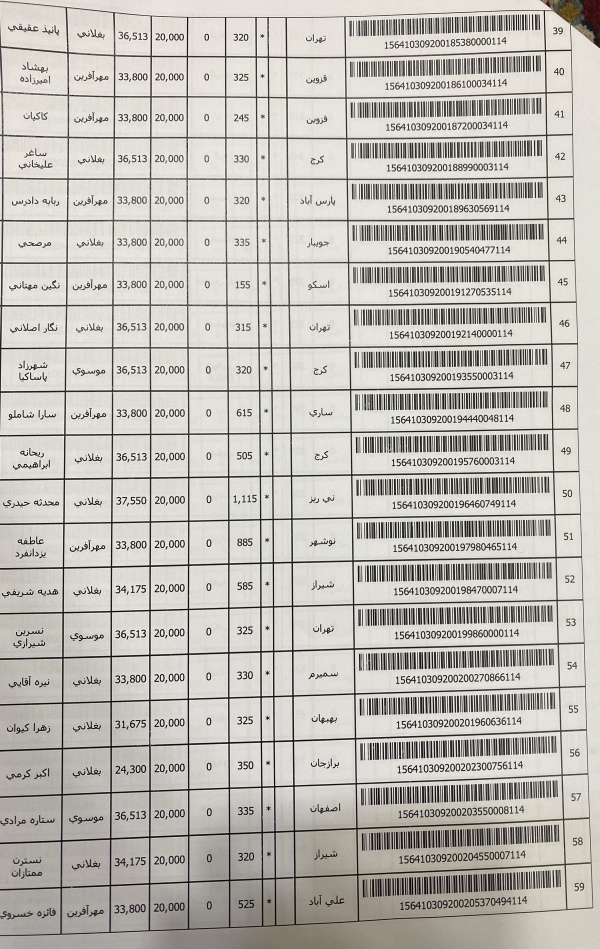 رسید مرسولات پستی ارسال شده