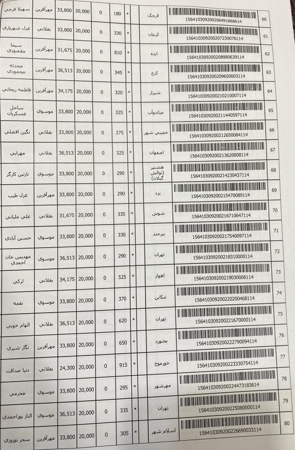 رسید مرسولات پستی ارسال شده