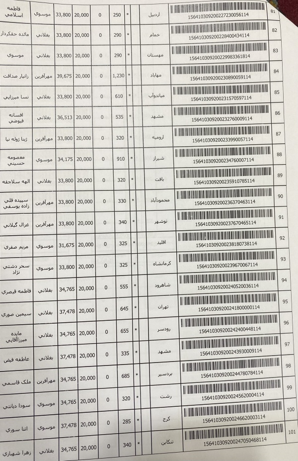 رسید مرسولات پستی ارسال شده