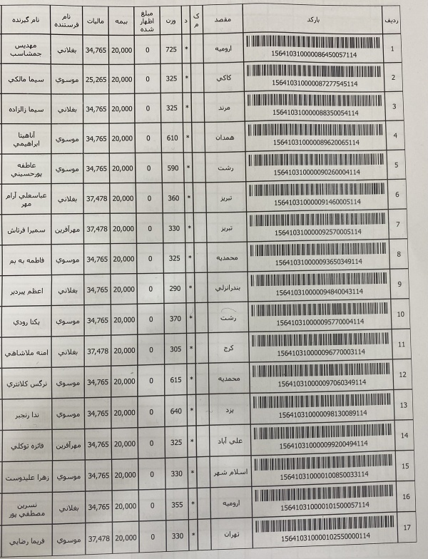 رسید مرسولات پستی ارسال شده