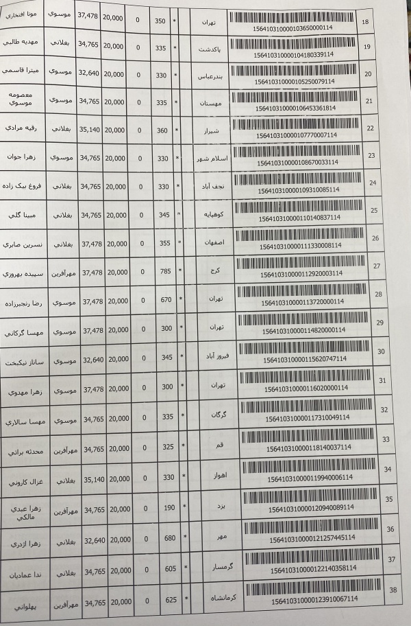 رسید مرسولات پستی ارسال شده