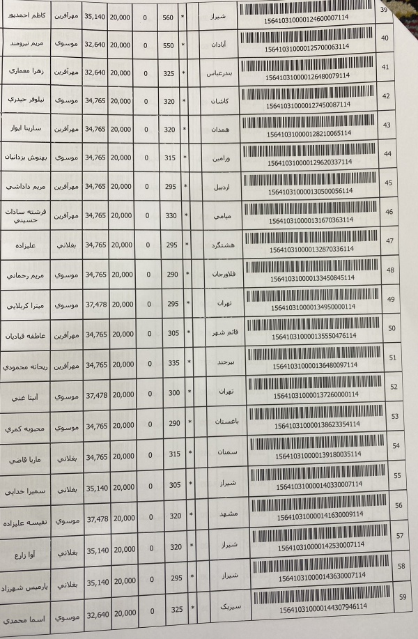 رسید مرسولات پستی ارسال شده