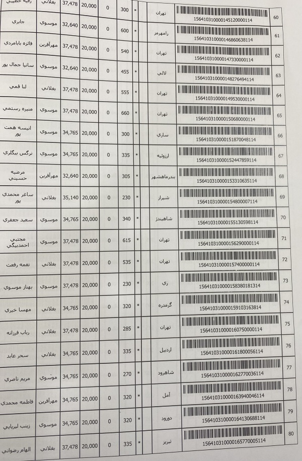 رسید مرسولات پستی ارسال شده