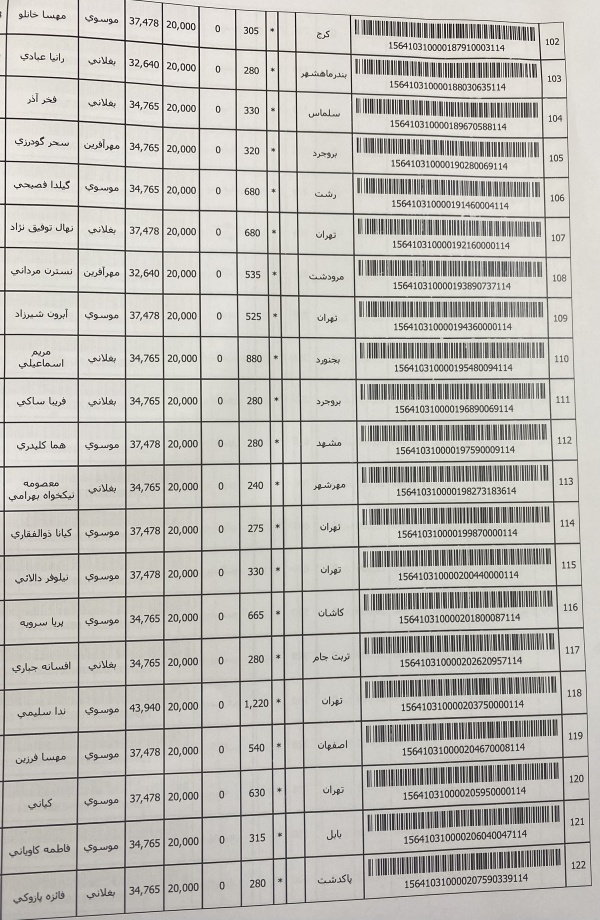 رسید مرسولات پستی ارسال شده