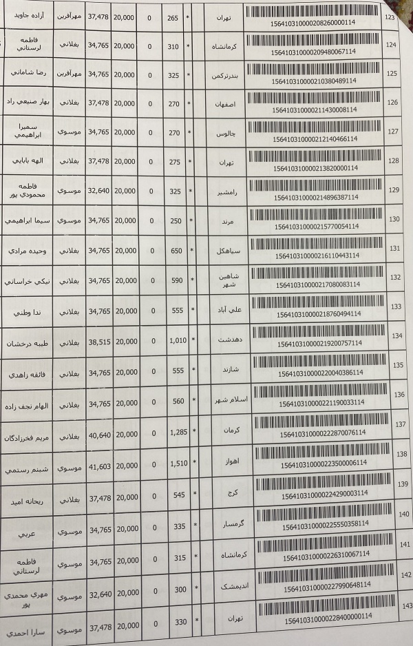 رسید مرسولات پستی ارسال شده