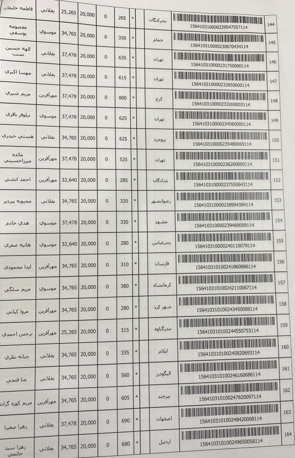 رسید مرسولات پستی ارسال شده