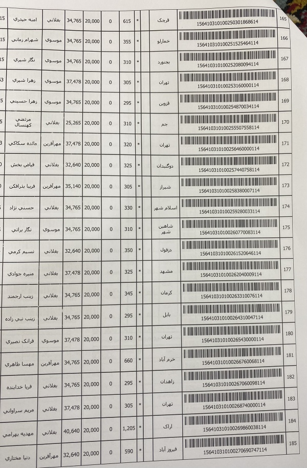 رسید مرسولات پستی ارسال شده