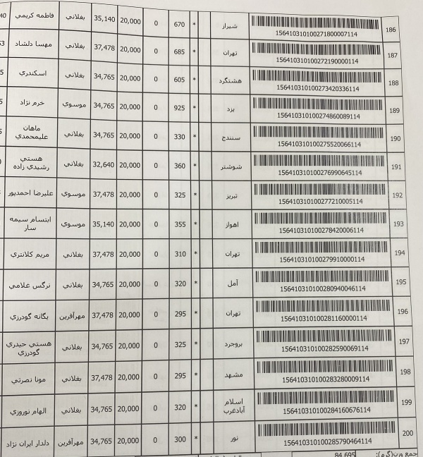 رسید مرسولات پستی ارسال شده