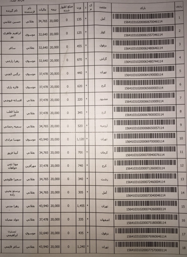 رسید مرسولات پستی ارسال شده