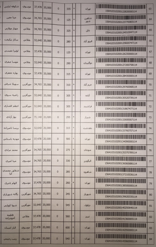 رسید مرسولات پستی ارسال شده