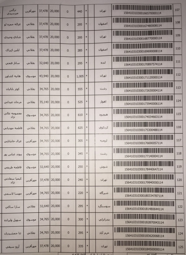 رسید مرسولات پستی ارسال شده