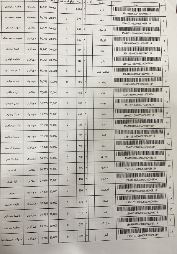 رسید مرسولات پستی ارسال شده