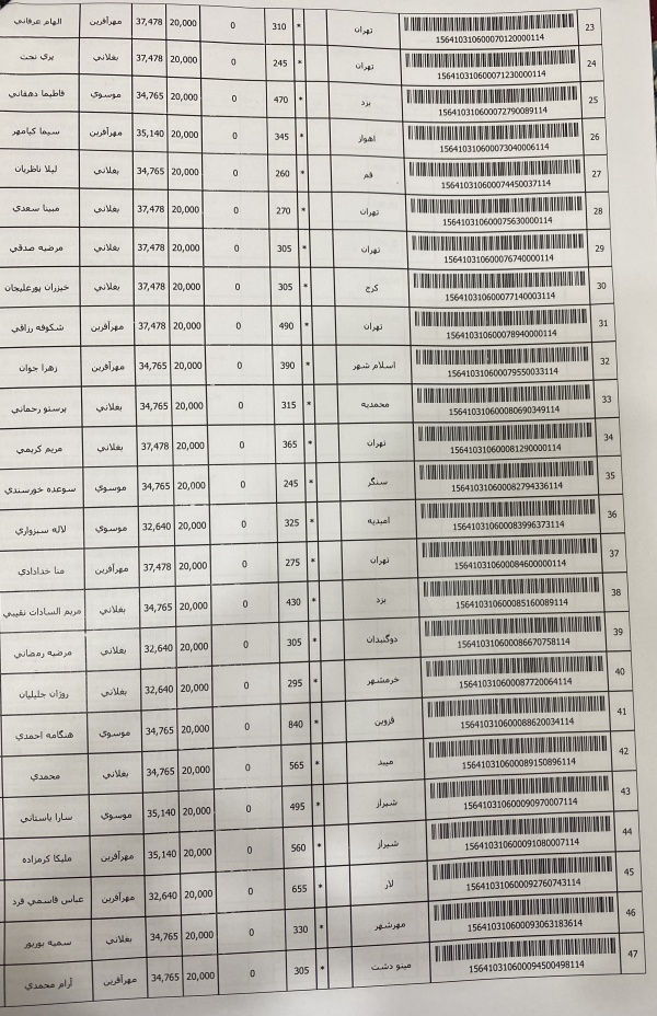 رسید مرسولات پستی ارسال شده