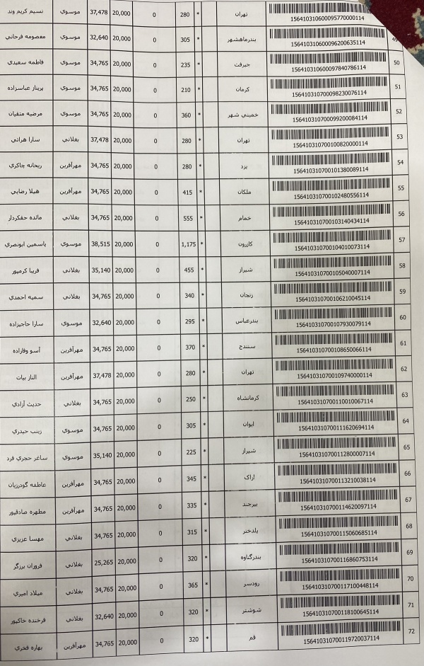 رسید مرسولات پستی ارسال شده