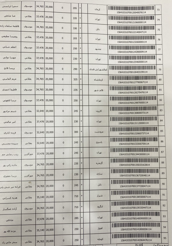 رسید مرسولات پستی ارسال شده