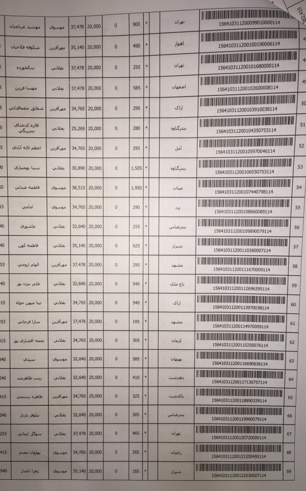 رسید مرسولات پستی ارسال شده