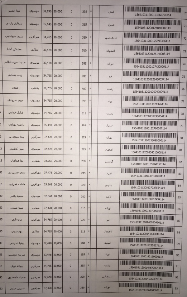 رسید مرسولات پستی ارسال شده