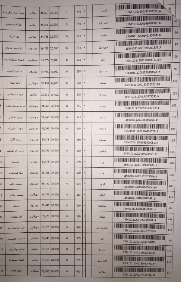 رسید مرسولات پستی ارسال شده