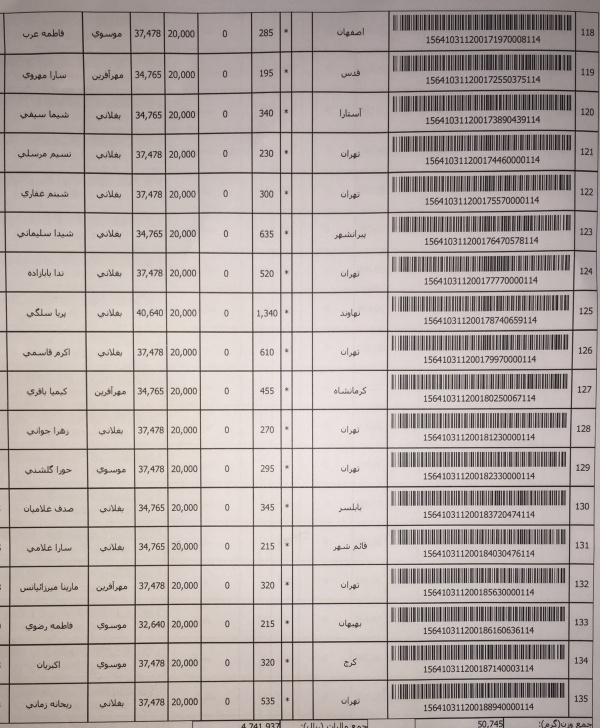 رسید مرسولات پستی ارسال شده