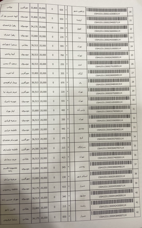 رسید مرسولات پستی ارسال شده