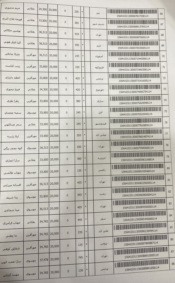 رسید مرسولات پستی ارسال شده