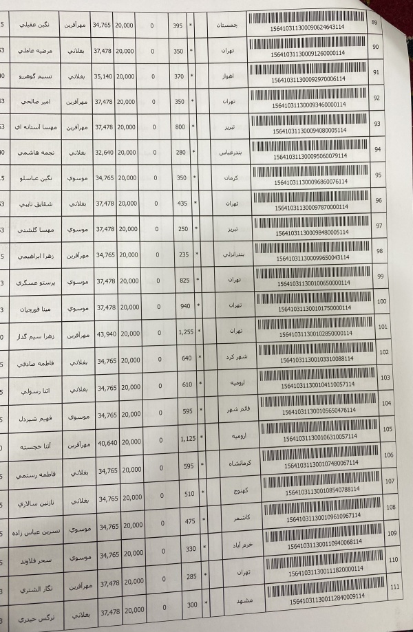 رسید مرسولات پستی ارسال شده