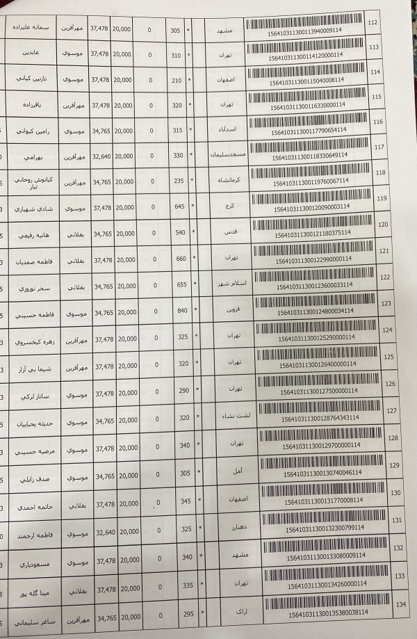 رسید مرسولات پستی ارسال شده