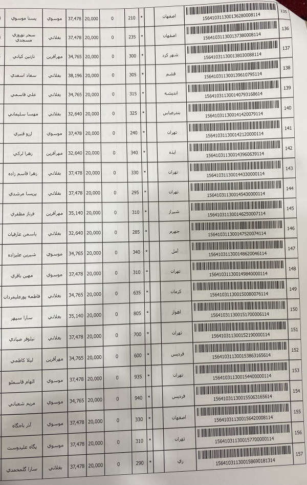 رسید مرسولات پستی ارسال شده