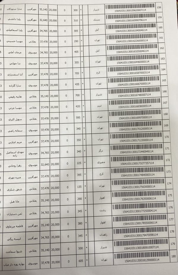 رسید مرسولات پستی ارسال شده