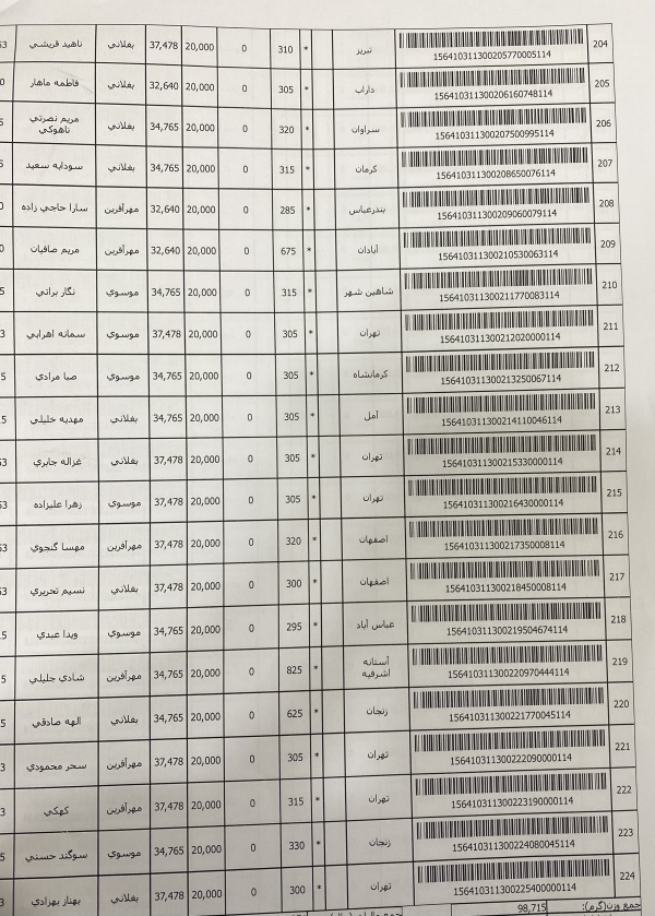 رسید مرسولات پستی ارسال شده