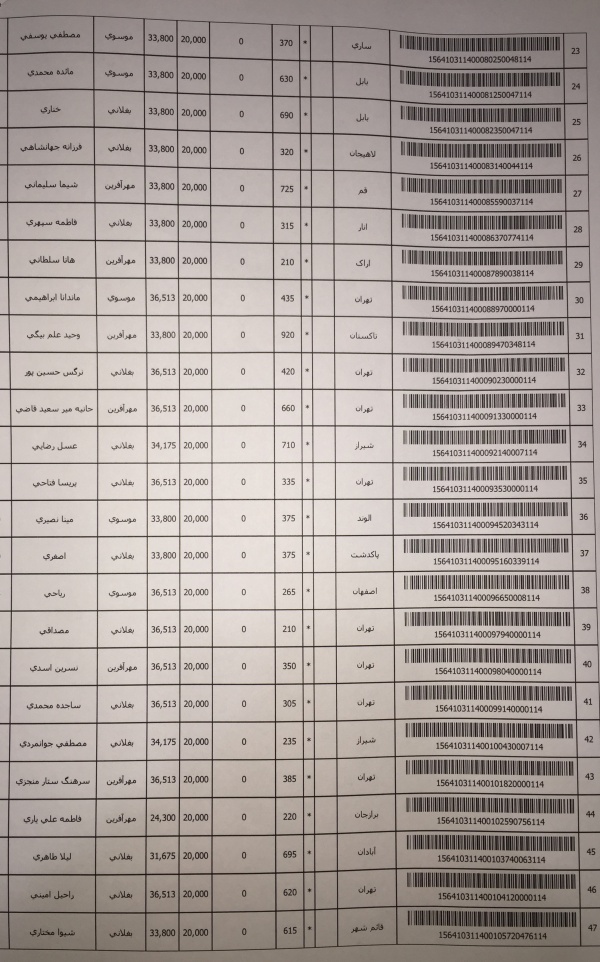 رسید مرسولات پستی ارسال شده