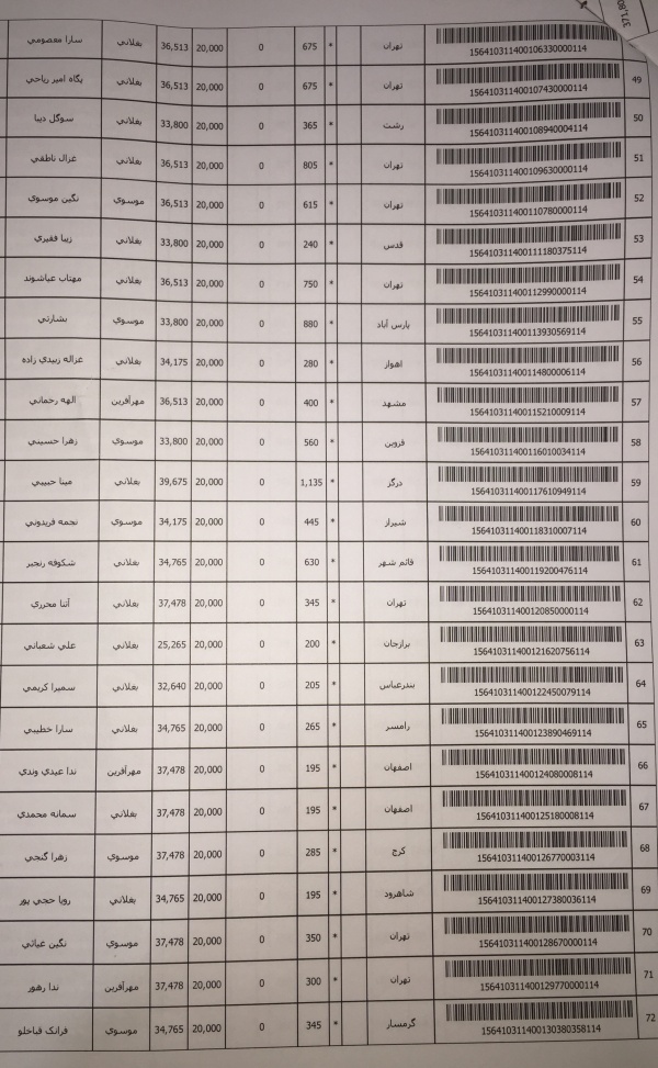 رسید مرسولات پستی ارسال شده