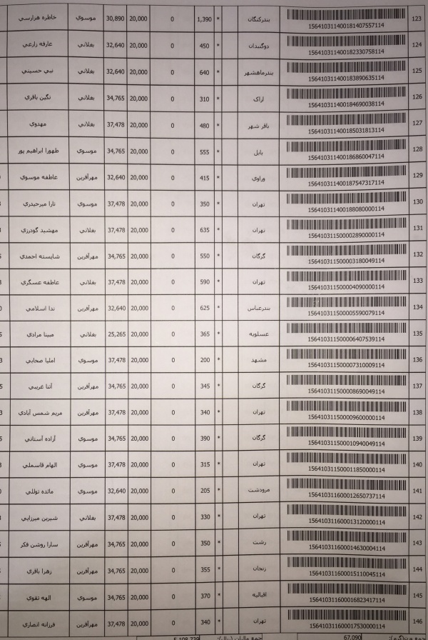 رسید مرسولات پستی ارسال شده