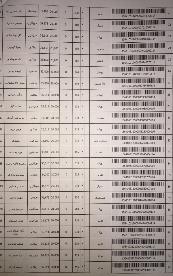 رسید مرسولات پستی ارسال شده