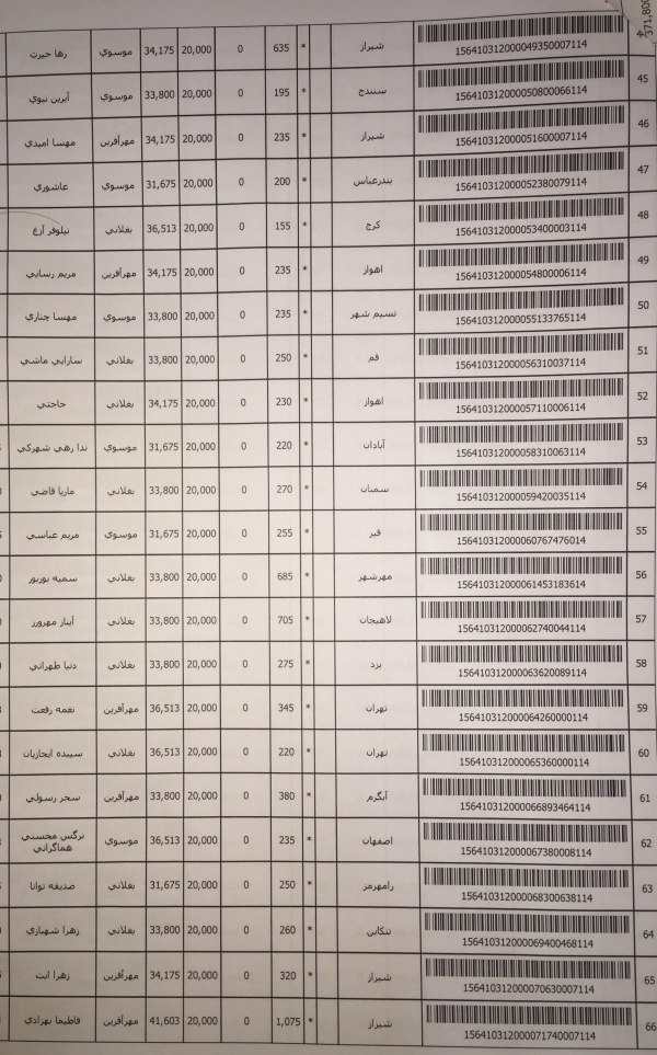 رسید مرسولات پستی ارسال شده