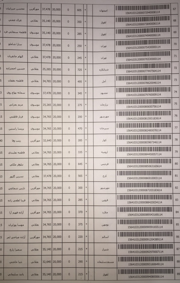 رسید مرسولات پستی ارسال شده