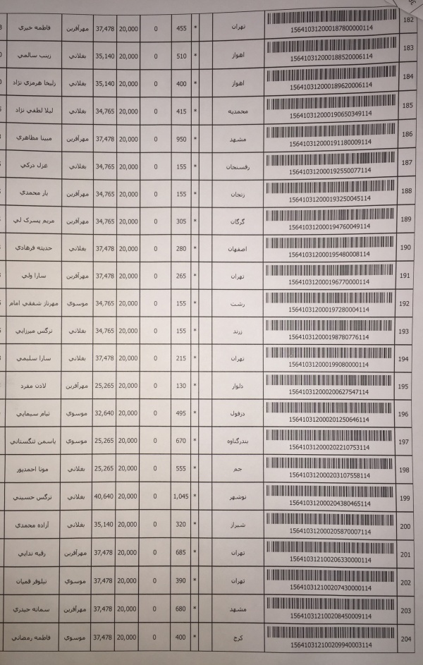 رسید مرسولات پستی ارسال شده