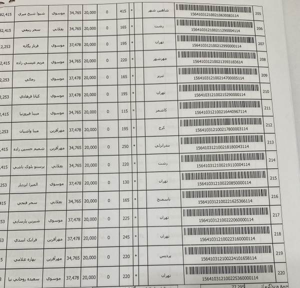 رسید مرسولات پستی ارسال شده