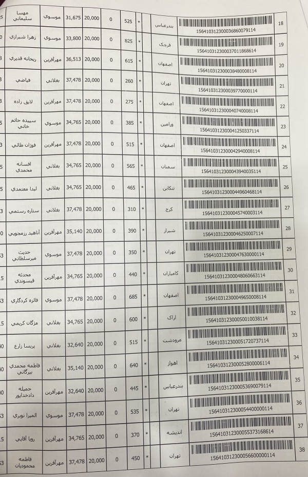 رسید مرسولات پستی ارسال شده