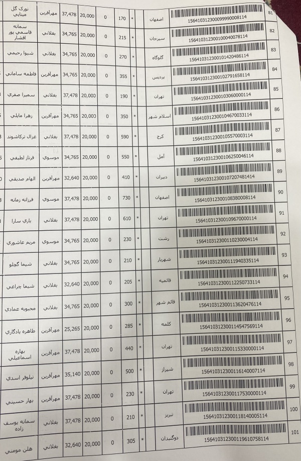 رسید مرسولات پستی ارسال شده